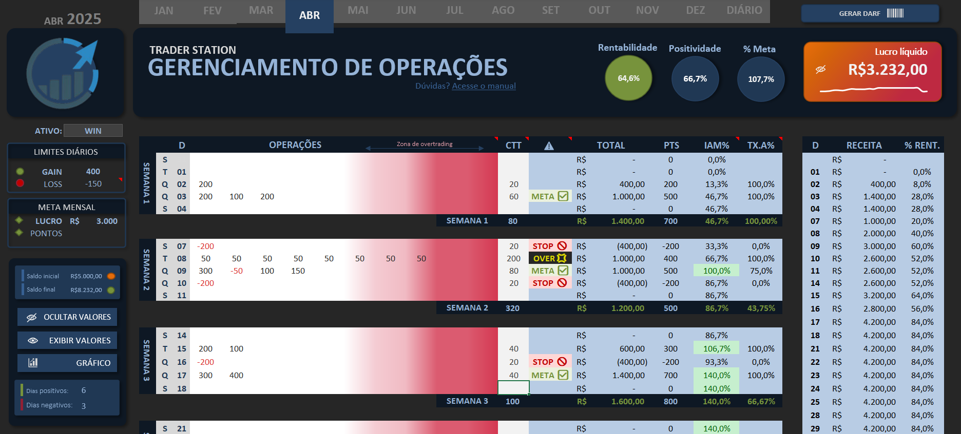 Dashboard Principal